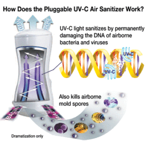 Air Sanitizer