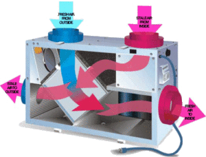 Air To Air Heat Exchanger