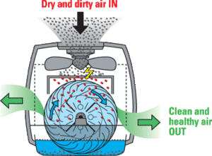 Air Washer thumbnail