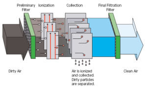 Electrostatic Filter thumbnail