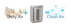 Purifier Air Purifier thumbnail