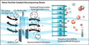 UV Air Purifiers thumbnail