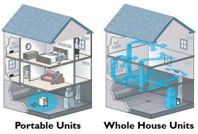 Whole House Air Purifiers