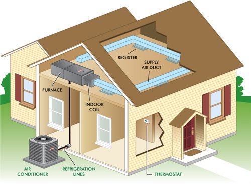 Whole House Air Purifiers