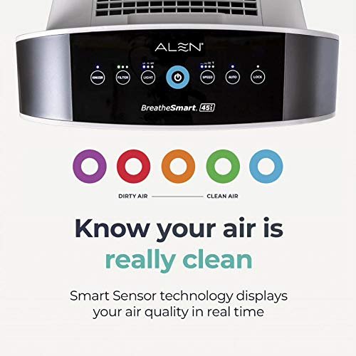 Alen BreatheSmart 45i HEPA Air Purifier