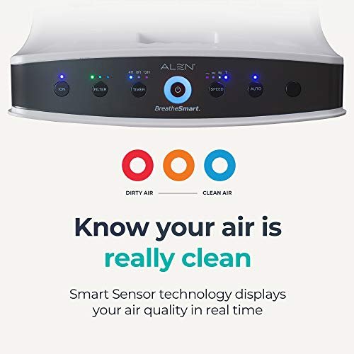 Alen BreatheSmart Classic Air Purifier